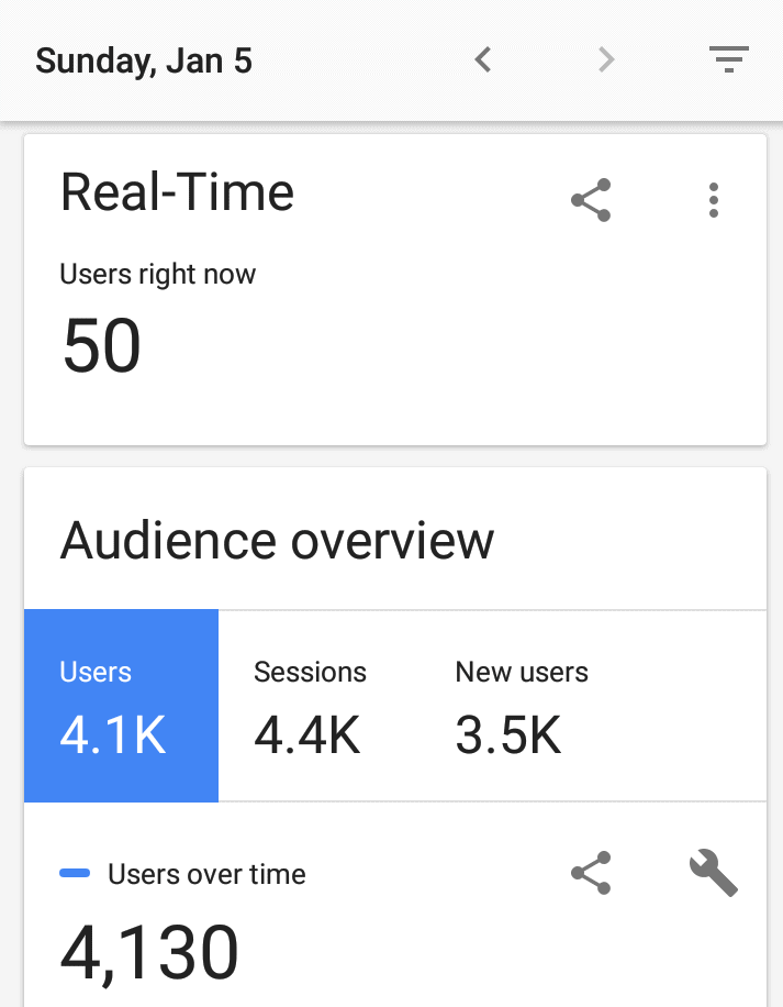blog traffic - real time